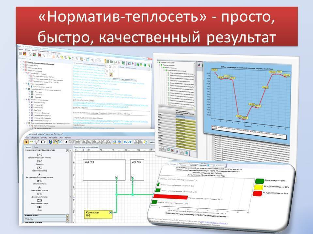 Обновление или продление IT ПО "Норматив-теплосеть. Эксперт", неискл право использ руб/месяц, цена от