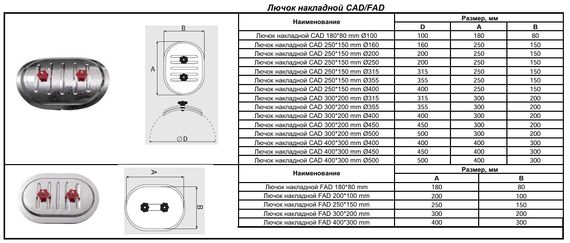Лючок CAD 300х200/D500 мм (Red) для круглых воздуховодов, ревизионный накладной