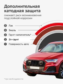 Грунт 1К KUDO цинконаполненный серый