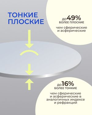 Линза Zeiss RX BlueGuard Platinum UV 1.6