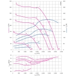 Модульный вентилятор Menerga Radial fan GR (ZIEHL-ABEGG ZAvblue)