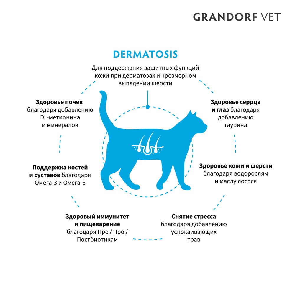 Полнорационный диетический корм для кошек с заболеваниями кожи (GRANDORF VETERINARY DIET Cat DERMATOSIS) 400 г
