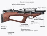 Винтовка пневматическая Kral Puncher Breaker 3 Empire XS 5.5 мм (орех) (3 дж)