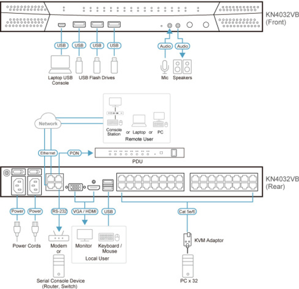 Переключатель KVM Aten KN4032VB-AX-G