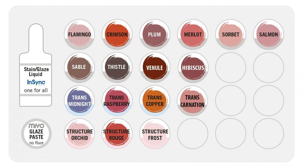 Десневой набор MiYO Pink Kit от Jensen Dental 1