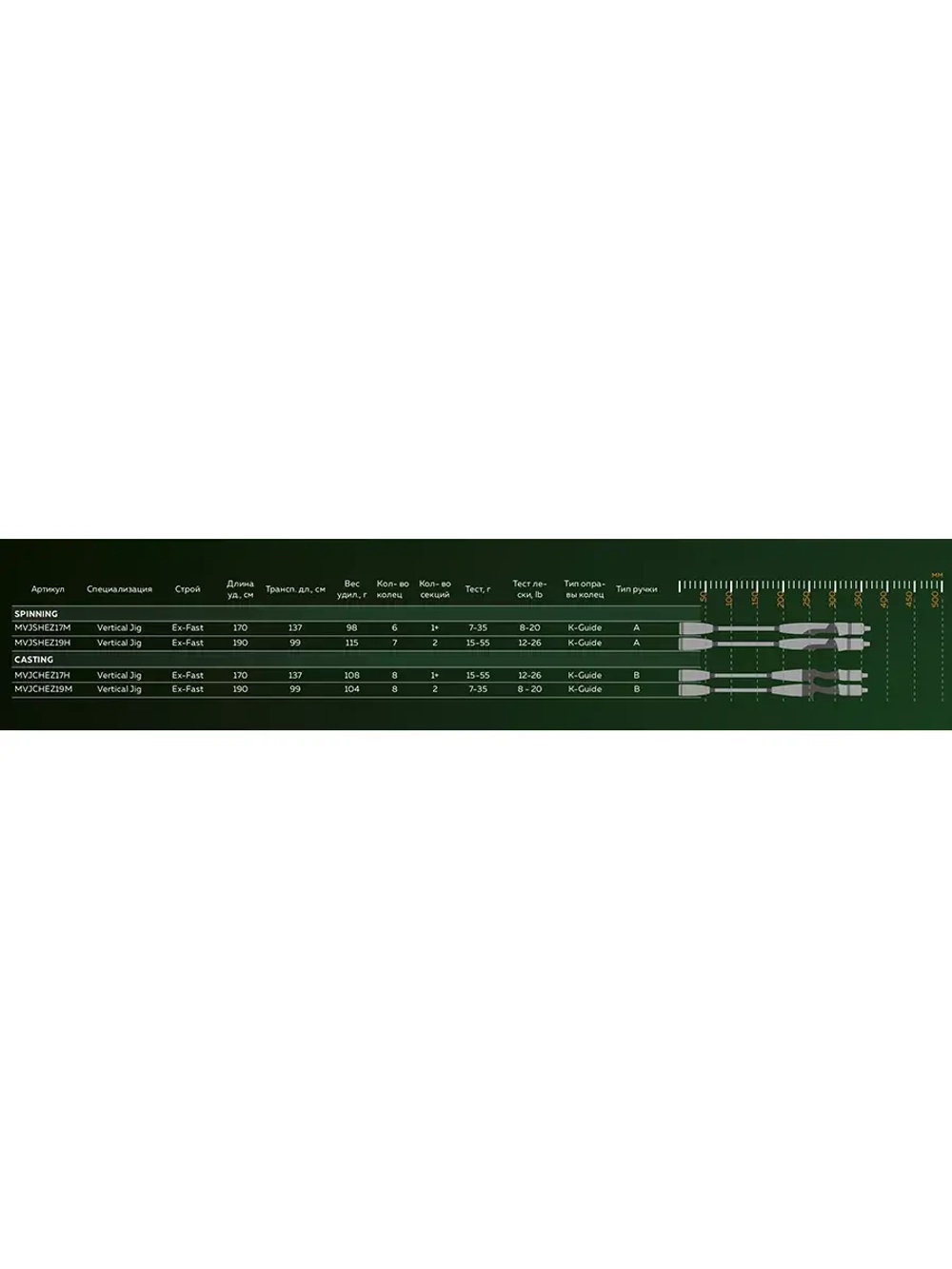 Спиннинг Maximus HIGH ENERGY-Z VERTICAL JIG