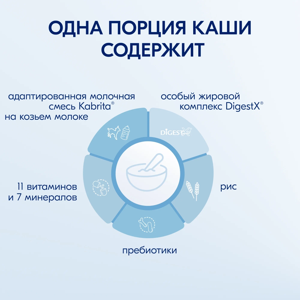 Каша Kabrita молочная Рисовая 180г