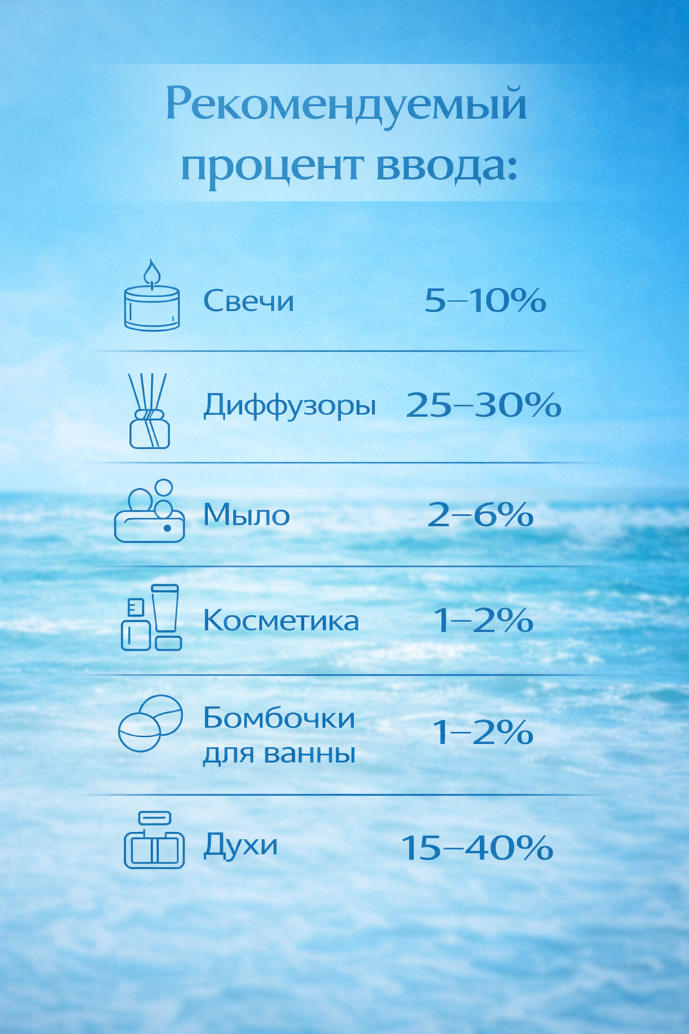 Dream of sea (Мечты o море)