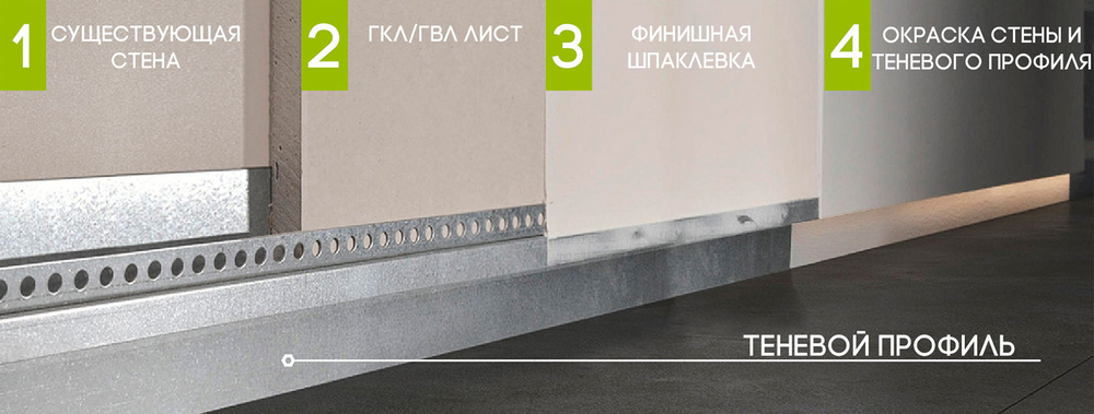 Теневой алюминиевый профиль потолочный РАЛ RAL TP3. 30*15*2500 mm
