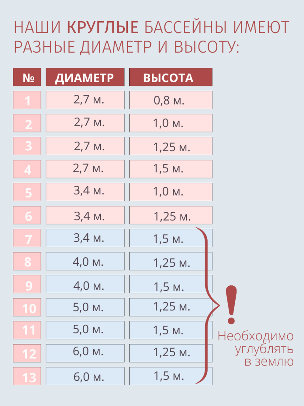 Бассейн круглый заглублённый 3,4 х 1,5м