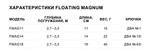 Воблер Floating Magnum 11, 11см, 15гр, цвет SH, плавающий