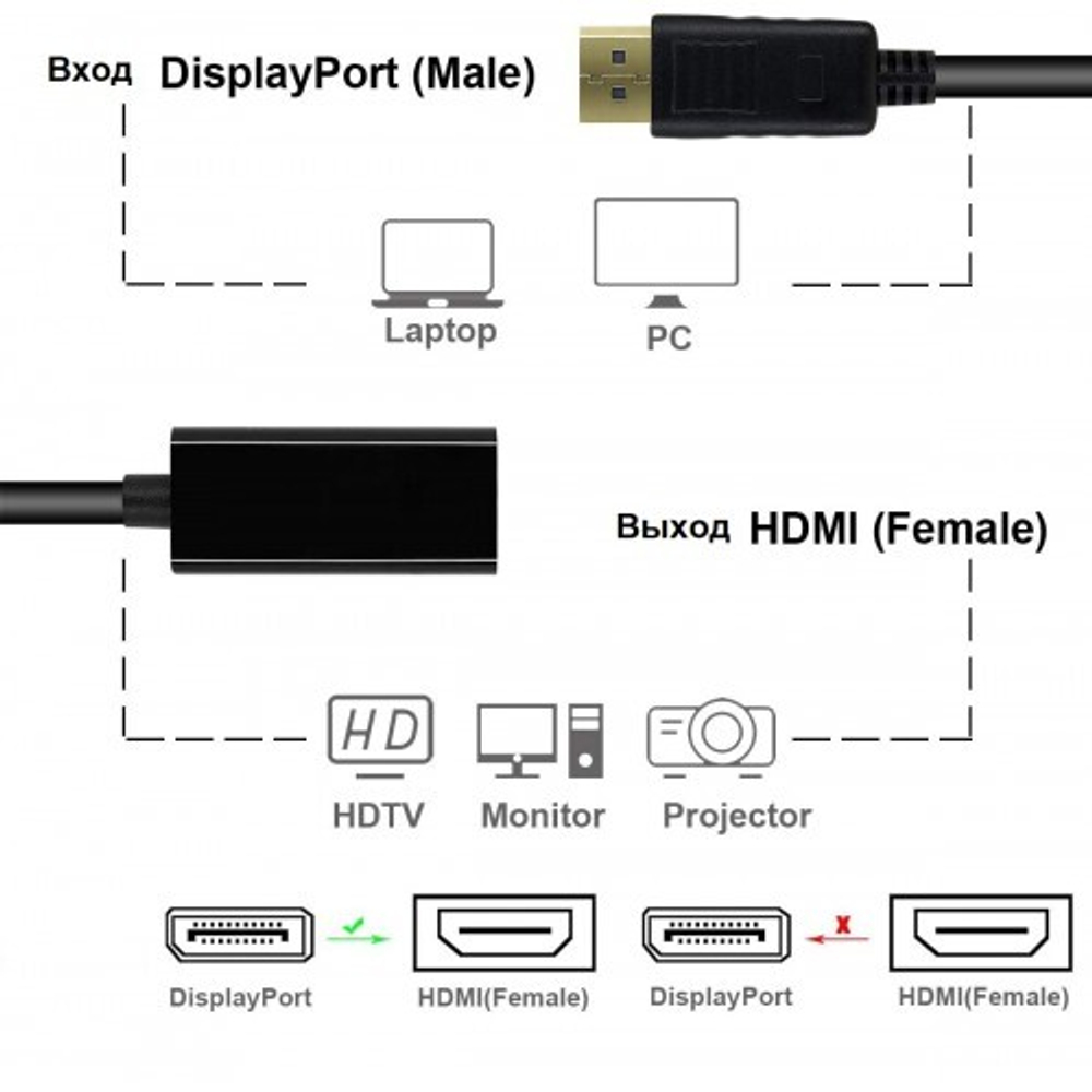 Конвертер цифровой DisplayPort --- гнHDMI с кабелем