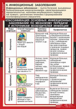 Факторы, разрушающие здоровье человека (8 таблиц, 68х98 см)