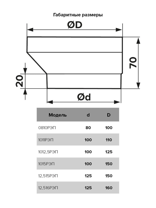 Соединитель эксцентрик 100х125 1012,5РЭП ERA