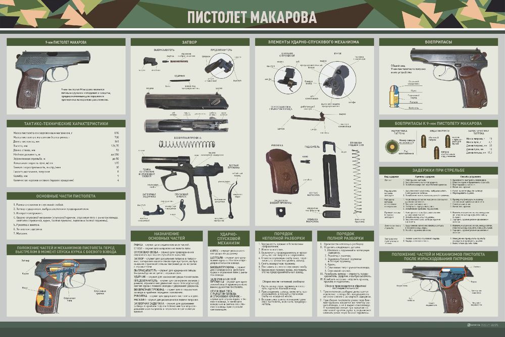 Стенд "Пистолет Макарова" Стенд "Пистолет Макарова"