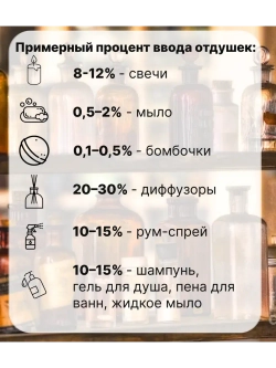 Отдушка Лимон 100 гр