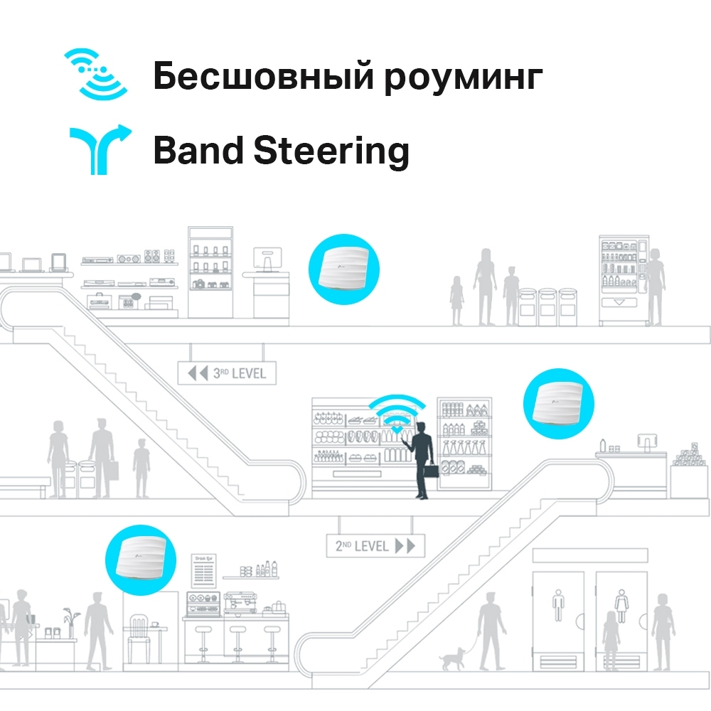 Точка доступа TP-Link Omada EAP265 HD