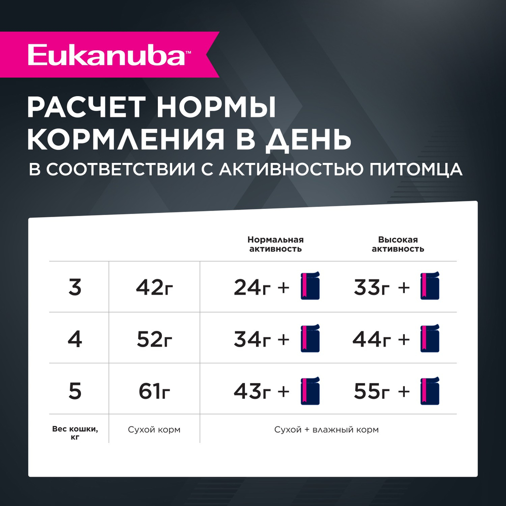 КОРМ СУХОЙ ПОЛНОРАЦИОННЫЙ EUKANUBA® ADULT 1+ ГОДА В ЛУЧШЕМ СОСТОЯНИИ (ЭДАЛТ 1+ ЛЕТ ТОП КОНДИШН) ДЛЯ ВЗРОСЛЫХ КОШЕК СТАРШЕ 1 ГОДА 400г