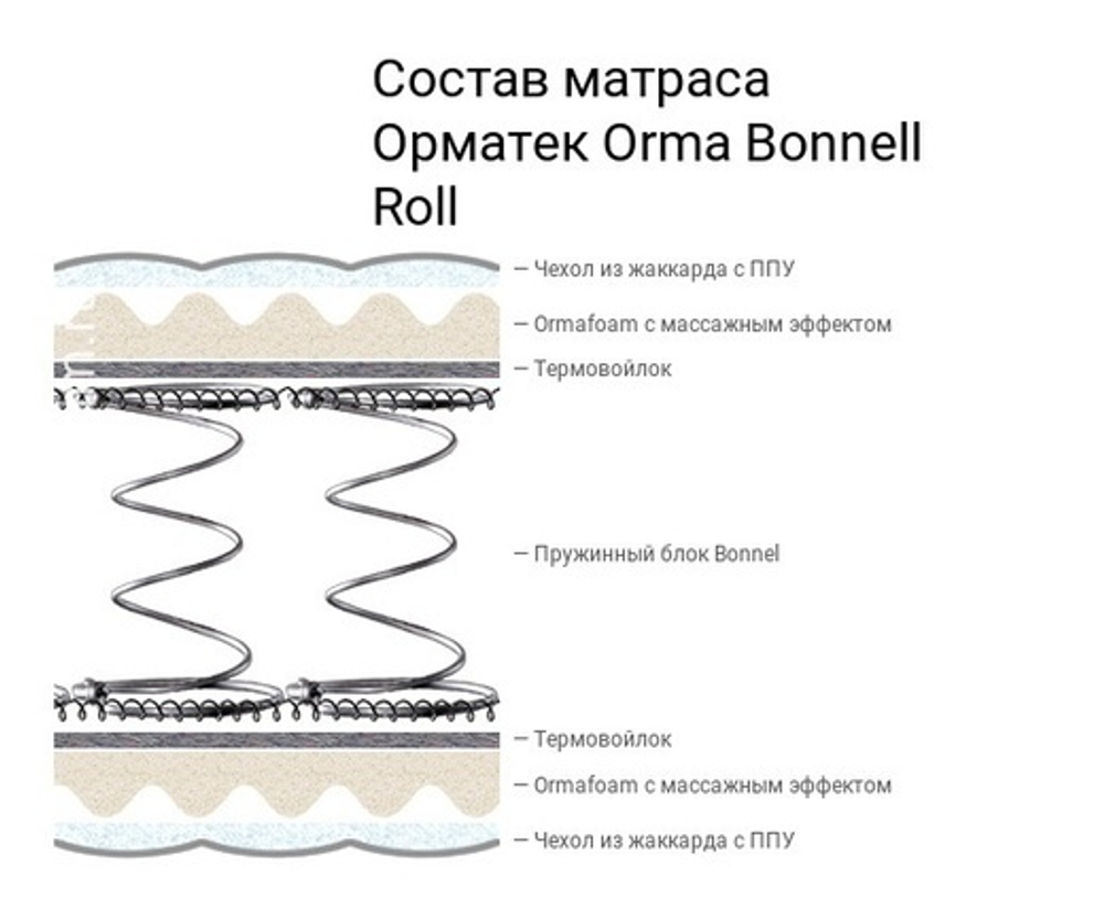 90*190 см, Матрас Orma Bonnell Roll 190*90 см