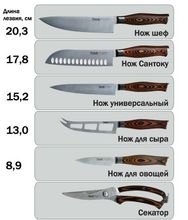 Набор TimA Standart 5 ножей и ножницы с подставкой
