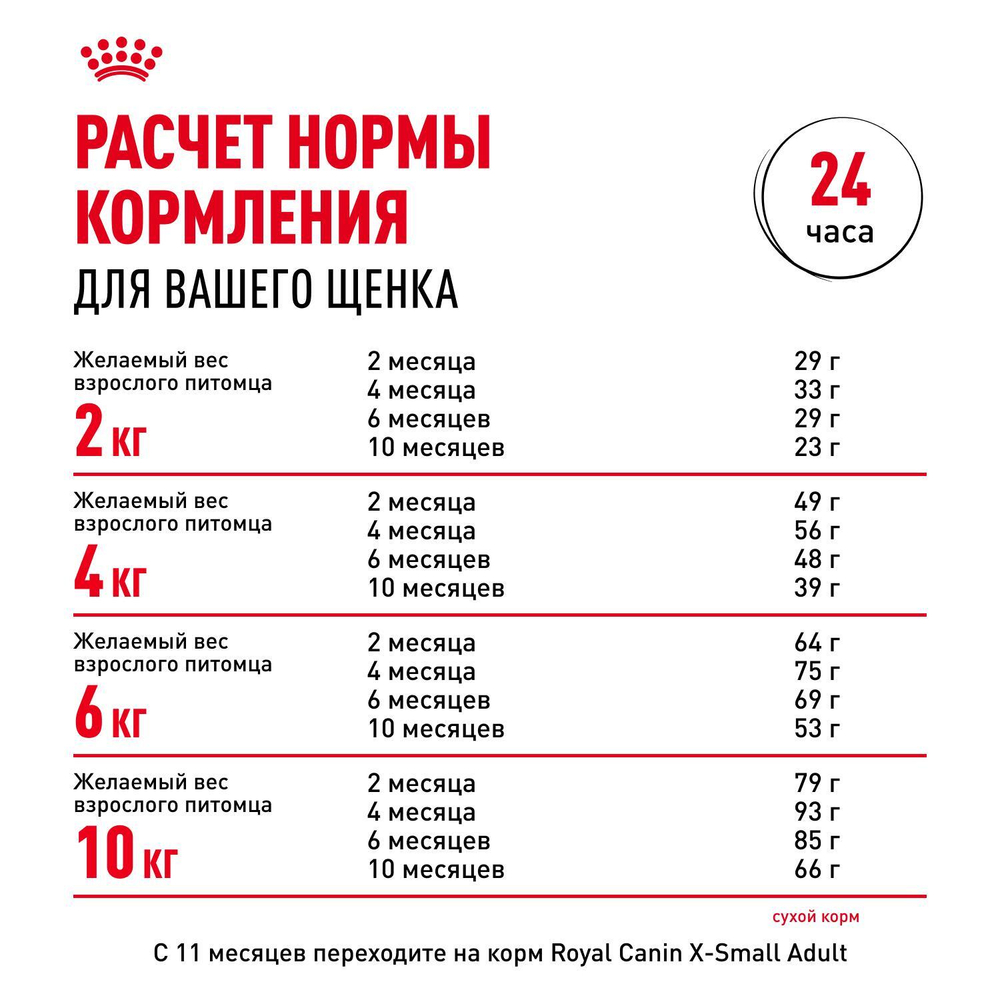 Royal Canin X-Small Puppy Икс-Смол Паппи Корм сухой для щенков миниатюрных пород в возрасте до 10 месяцев 1,5кг