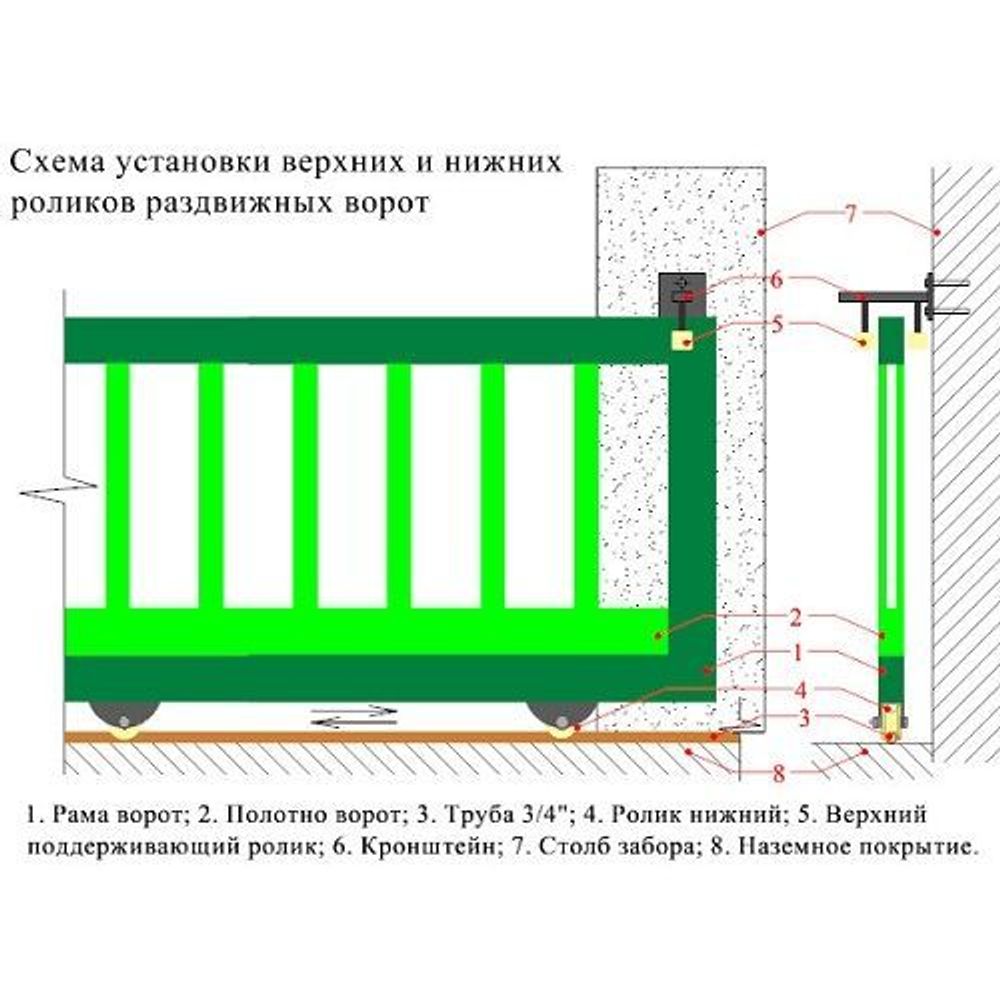 Ролик капролон d-70 под трубу на пластинах
