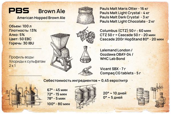 Рецепт American Brown Ale Рецепт American Brown Ale