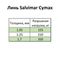 Линь Salvimar Cymax ø1,7 мм 350 кг катушка 50 м
