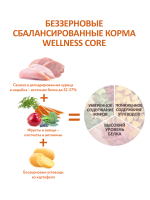 Сухой корм CORE для взрослых собак средних и крупных пород, со сниженным содержанием жира из индейки 10 кг