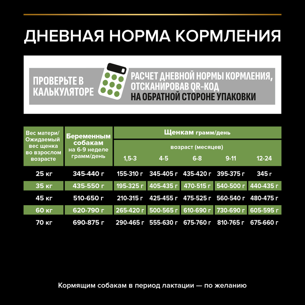 Сухой корм PRO PLAN HEALTHY START для щенков крупных пород с мощным телосложением курица 12 кг