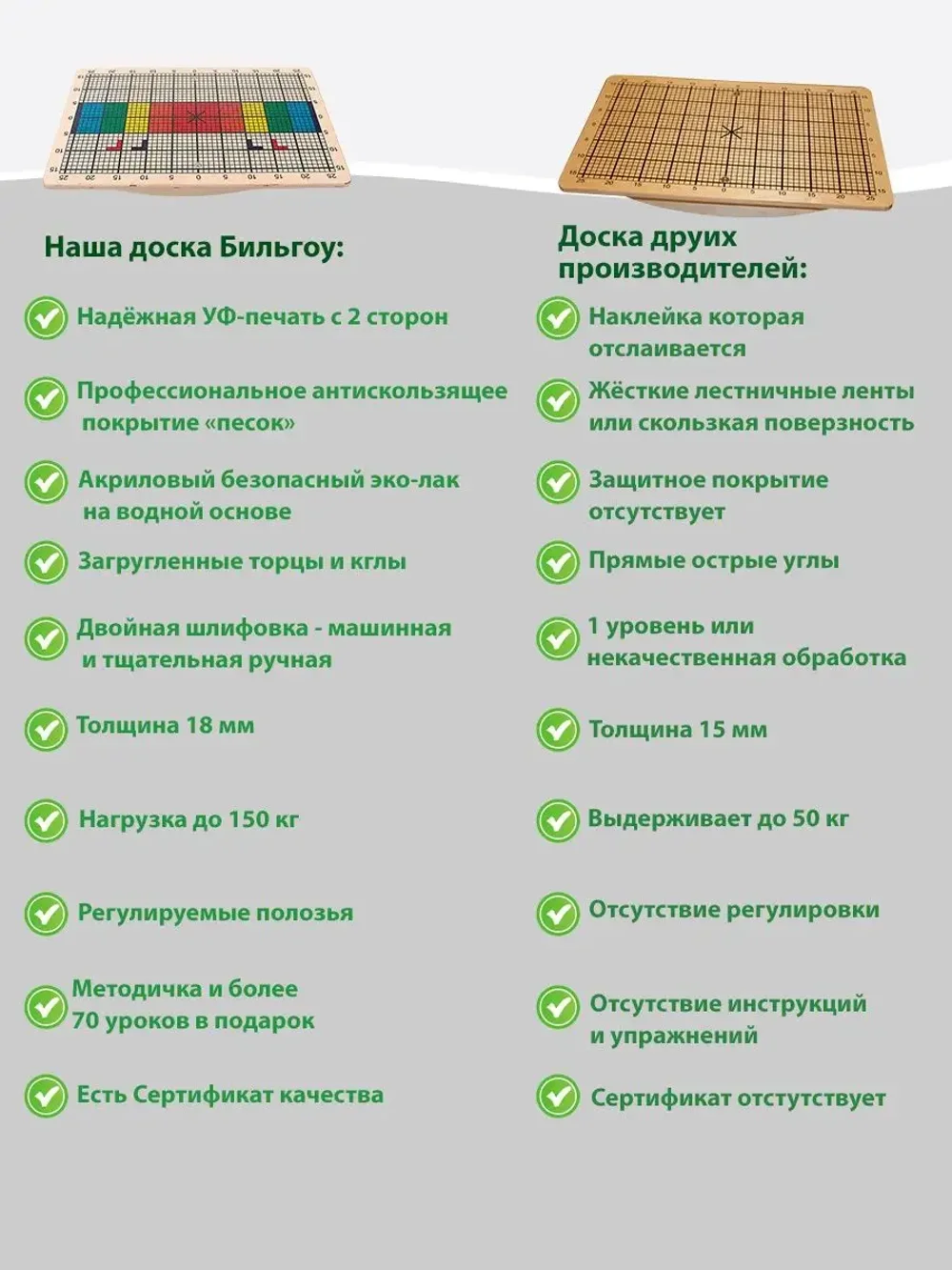 Балансборд Доска Бильгоу балансир