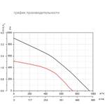 Центробежный вентилятор EC72-B190-030 063-007-C-001