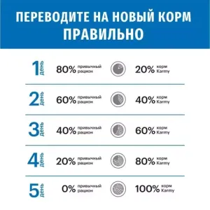 Сухой корм Karmy Maxi Adult для взрослых собак крупных пород, с телятиной