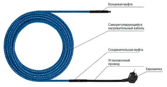 Греющий кабель в трубу Теплолюкс Freezstop Inside DACHA-10 4м 35904