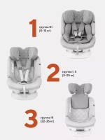 Автокресло Rant Nitro new isofix группа 0/1/2/3 (0-36 кг)
