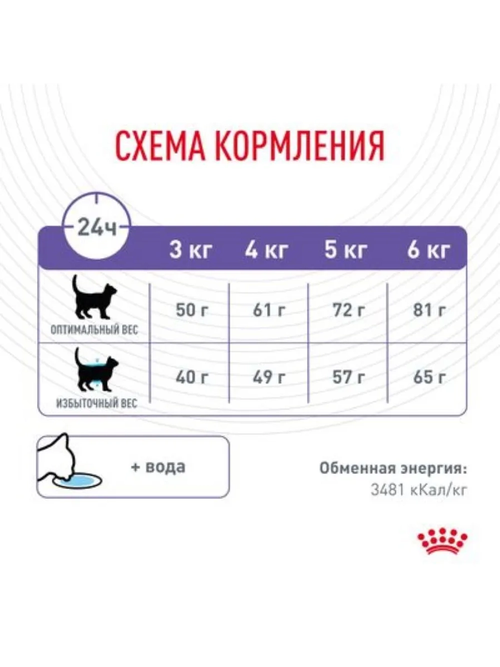 Appetite Control Care Корм для кошек 2кг