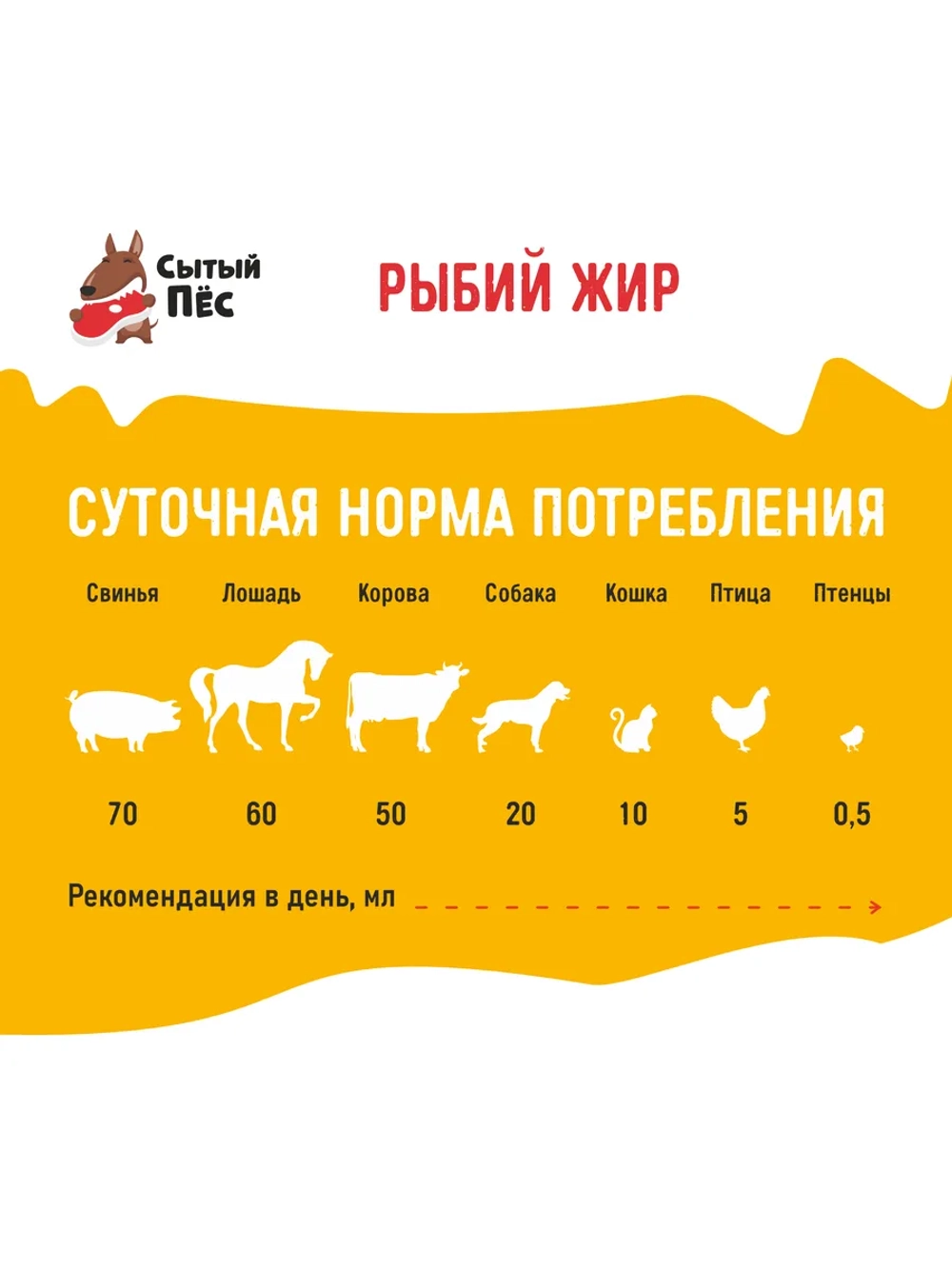 Олонецкий рыбий жир форель 1000 мл + сельдь 1000 мл