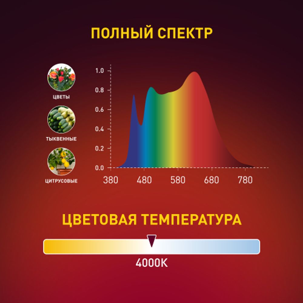 Светильник для растений, фитолампа светодиодная линейная ЭРА FITO-24W-Ra90-N полного спектра 24 Вт | Линейные фито светильники