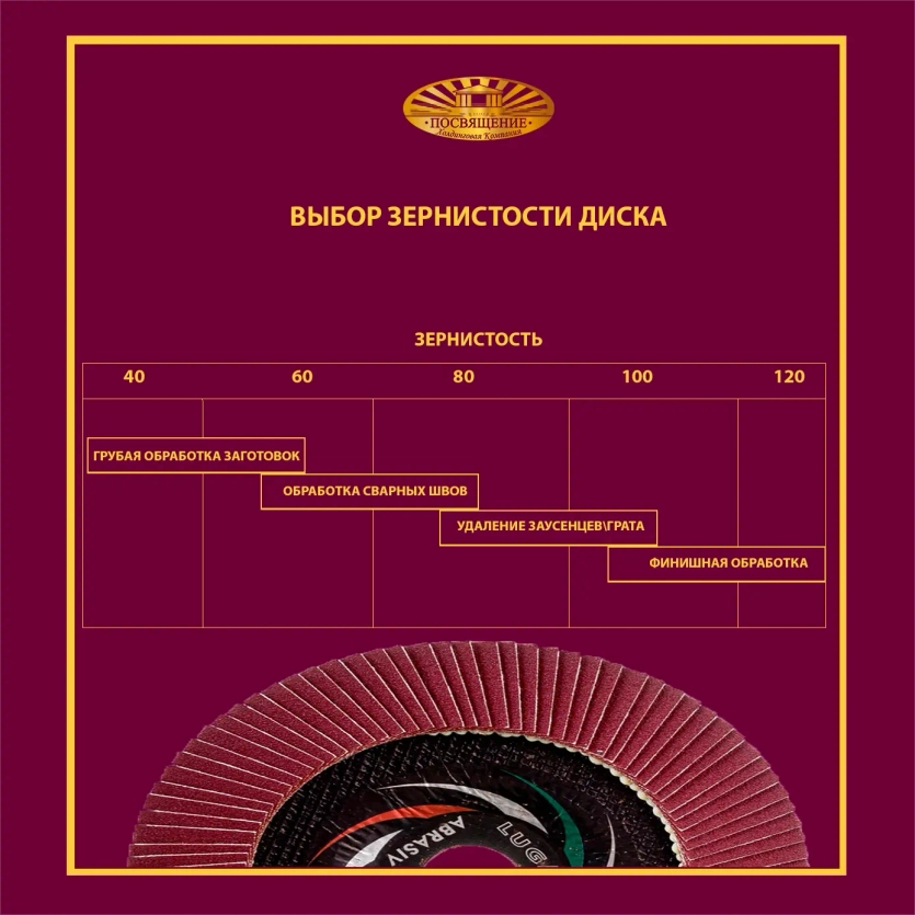 Круг КЛТ1 125х22,23 P80