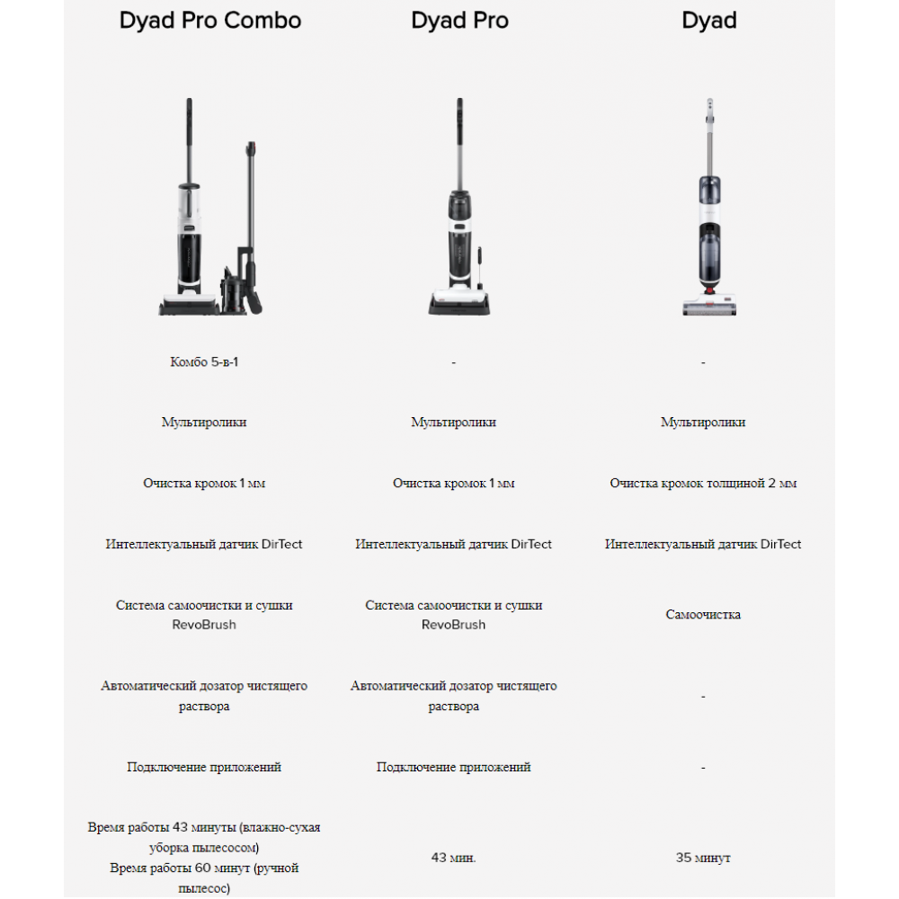 Пылесос Roborock Dyad Pro Combo (global)