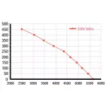 Мотор-колесо Vilmann BT-450-4E / LZN-450-4E