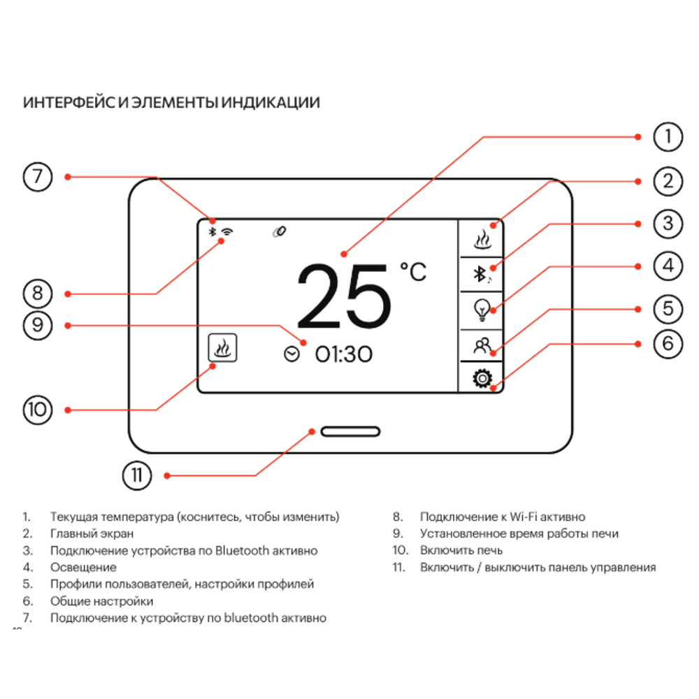 Пульт управления BORN TCP 18, Wi-Fi, music 18 кВт