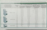 Автоматический выключатель 1-пол. 6А тип C 4,5кА серия ВА-101 DEKraft (3шт)