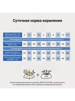 WEIGHT MANAGEMENT для кошек при избыточном весе 1,4кг