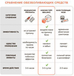 Кинезио тейп BBTape 5см*5м LYMPH TAPE