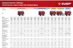 Бензиновый генератор с электростартером ЗУБР 8000 Вт СБ-8000Е-3