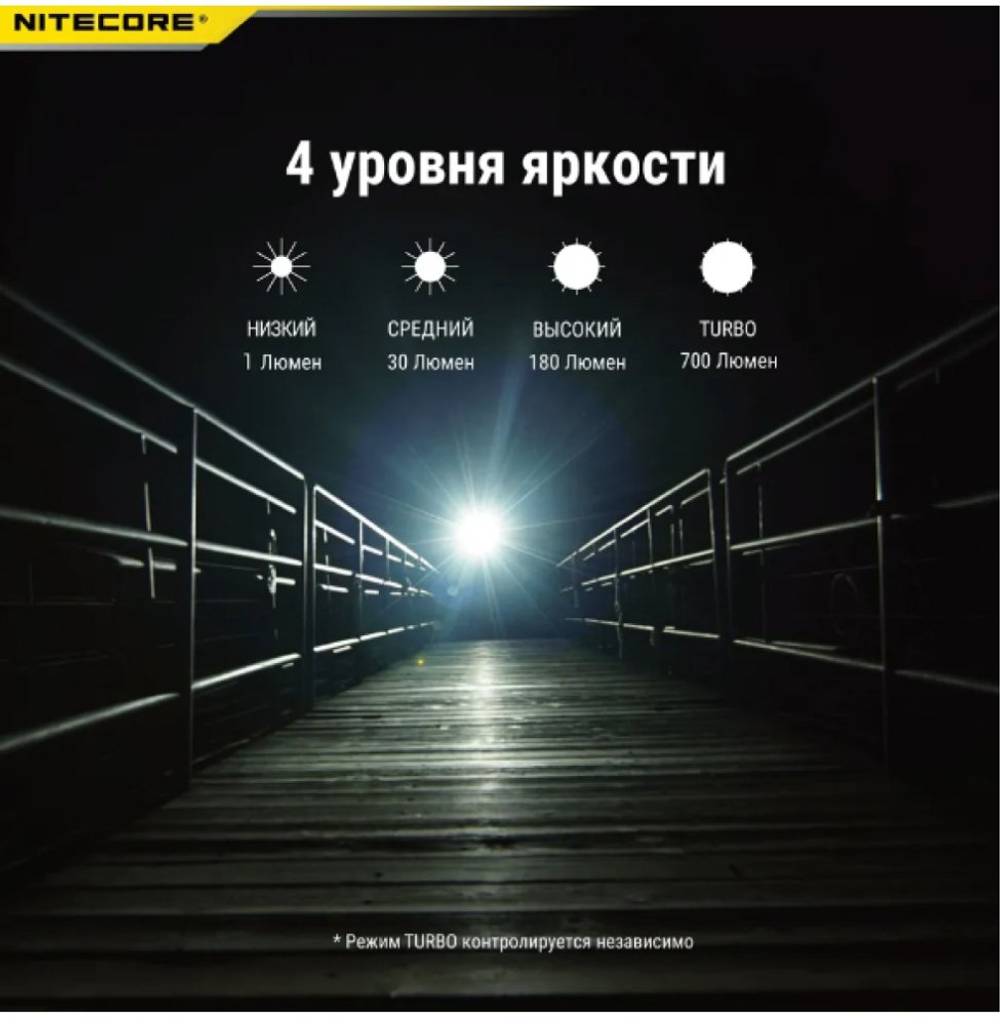 Фонарь брелок Nitecore TIP SE светодиодный usb зарядка 700 люмен