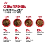 Корм сухой для кошек привередливых в еде, 400г Royal Canin Sensible 33