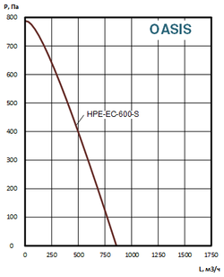 Приточно-вытяжные установки OASIS-HPE-EC-600-3.0-S