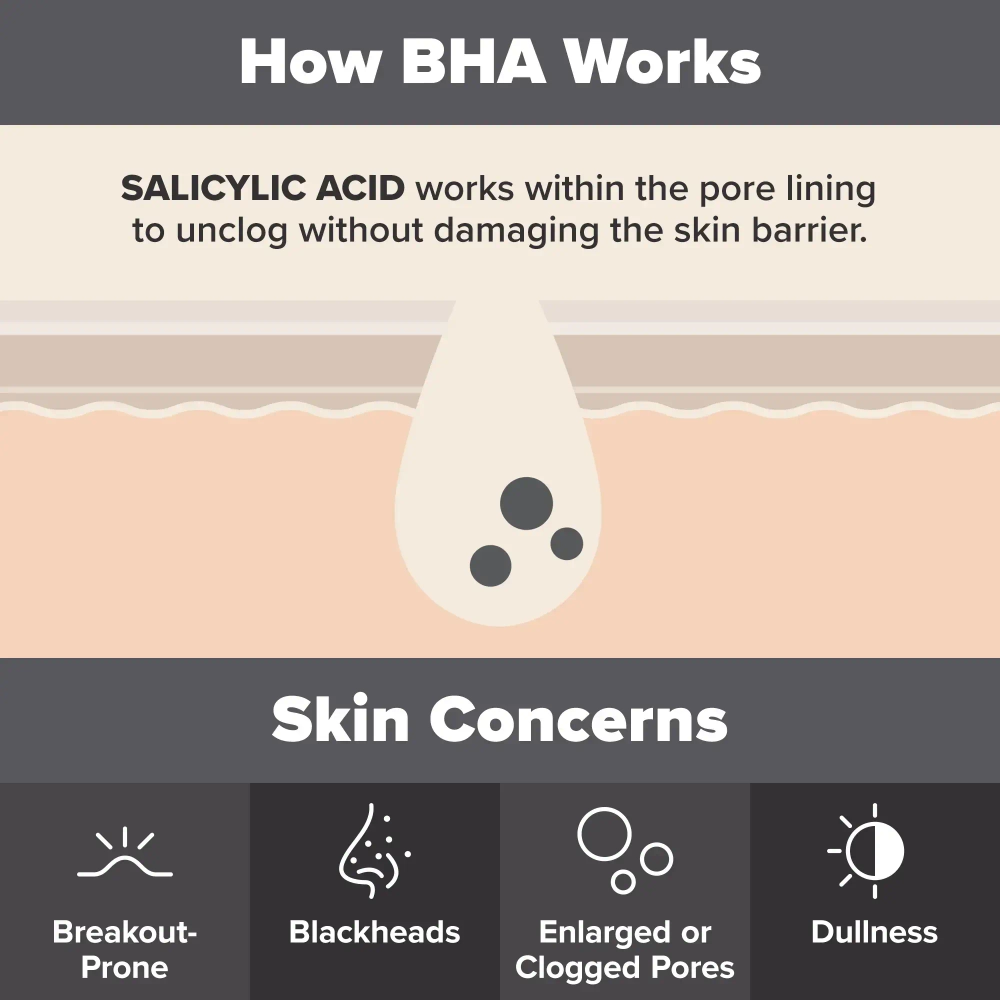 PaulasChoice Skin Perfecting 2% BHA 118mL